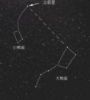 北極星 方位|北極星(最靠近北天極的一顆恆星)